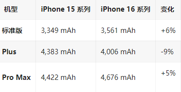 黎城苹果16维修分享iPhone16/Pro系列机模再曝光