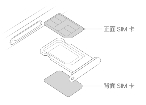 黎城苹果15维修分享iPhone15出现'无SIM卡'怎么办 