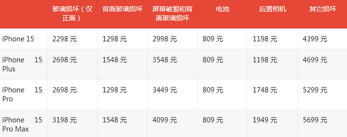 黎城苹果15维修站中心分享修iPhone15划算吗