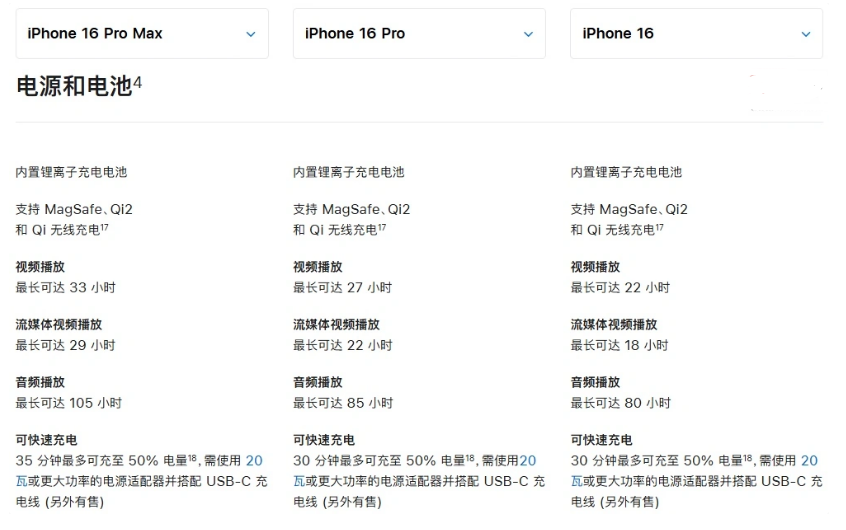 黎城苹果手机维修分享 iPhone 16 目前实测充电峰值功率不超过 39W 