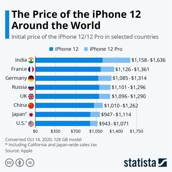 黎城苹果手机维修分享哪个购买iPhone 12/12 Pro更便宜 