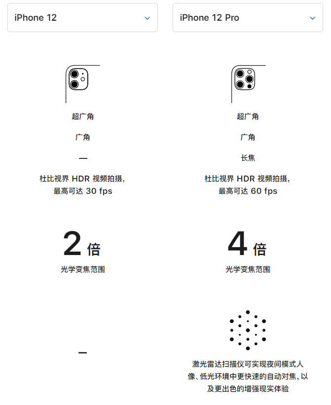 黎城苹果手机维修分享苹果 iPhone 12 与 iPhone 12 Pro 选哪款 